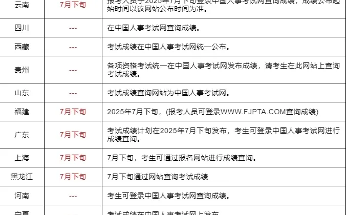25社工部分地区查分时间已公布，警惕骗局
