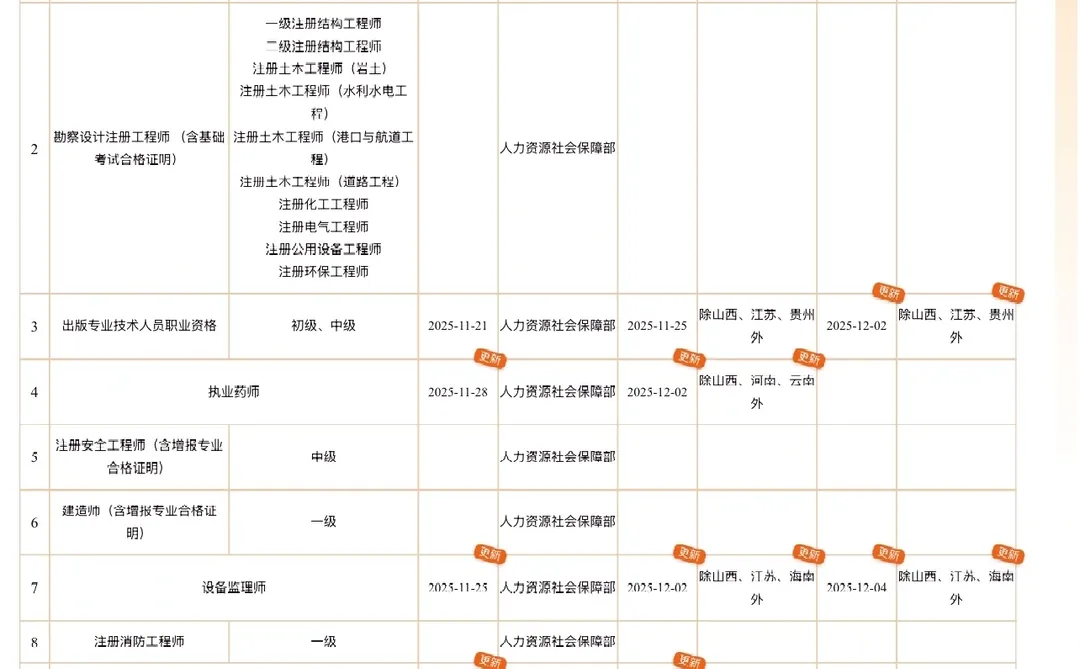最新职业资格证书查验范围2025