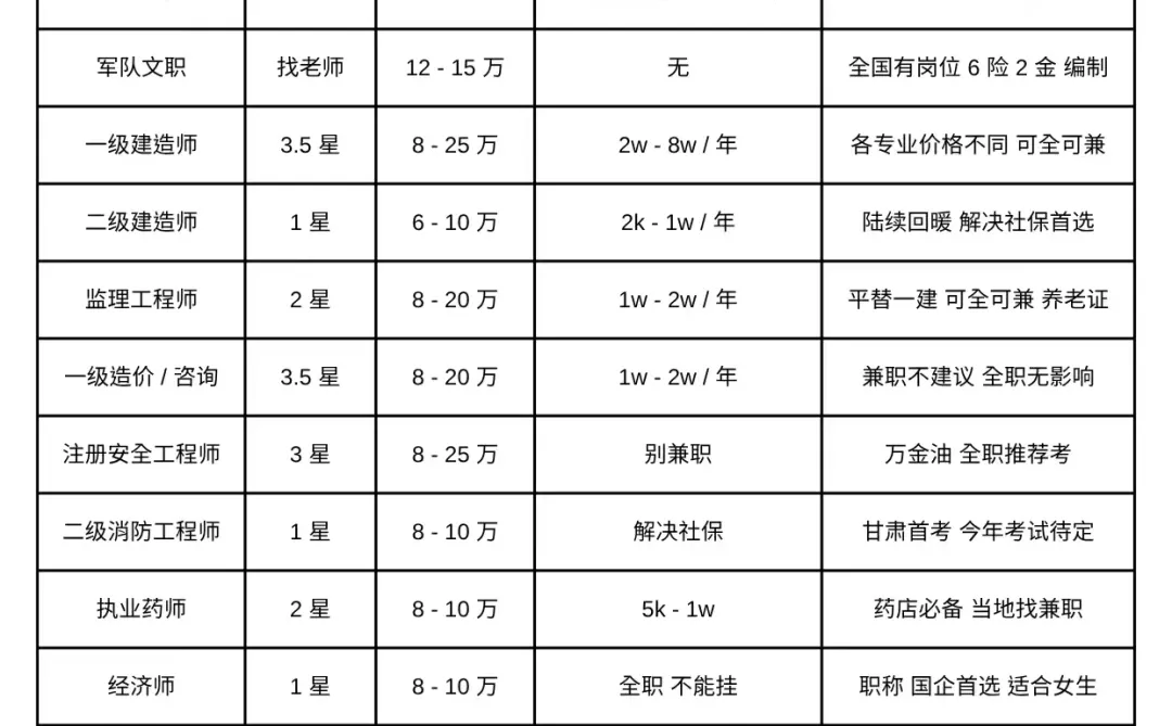 2025年高含金量职业证书推荐
