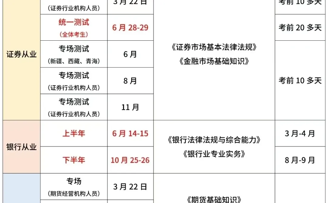 2025金融从业考证时间安排已出