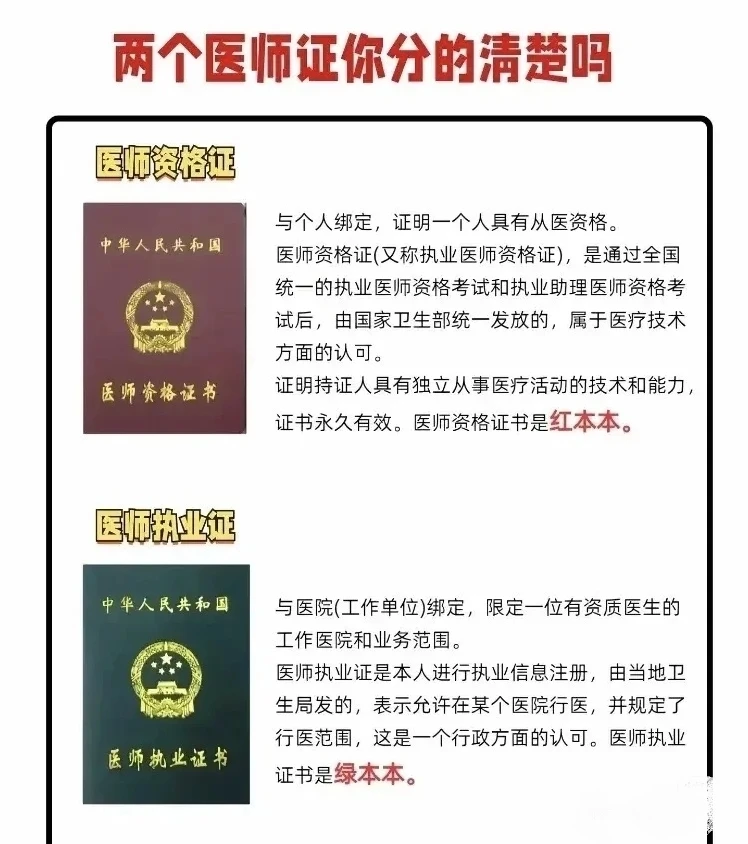 两本医师证你分得清吗?