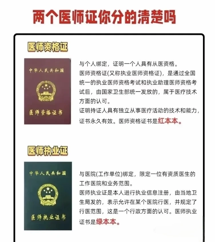 医考党必看！两证区别