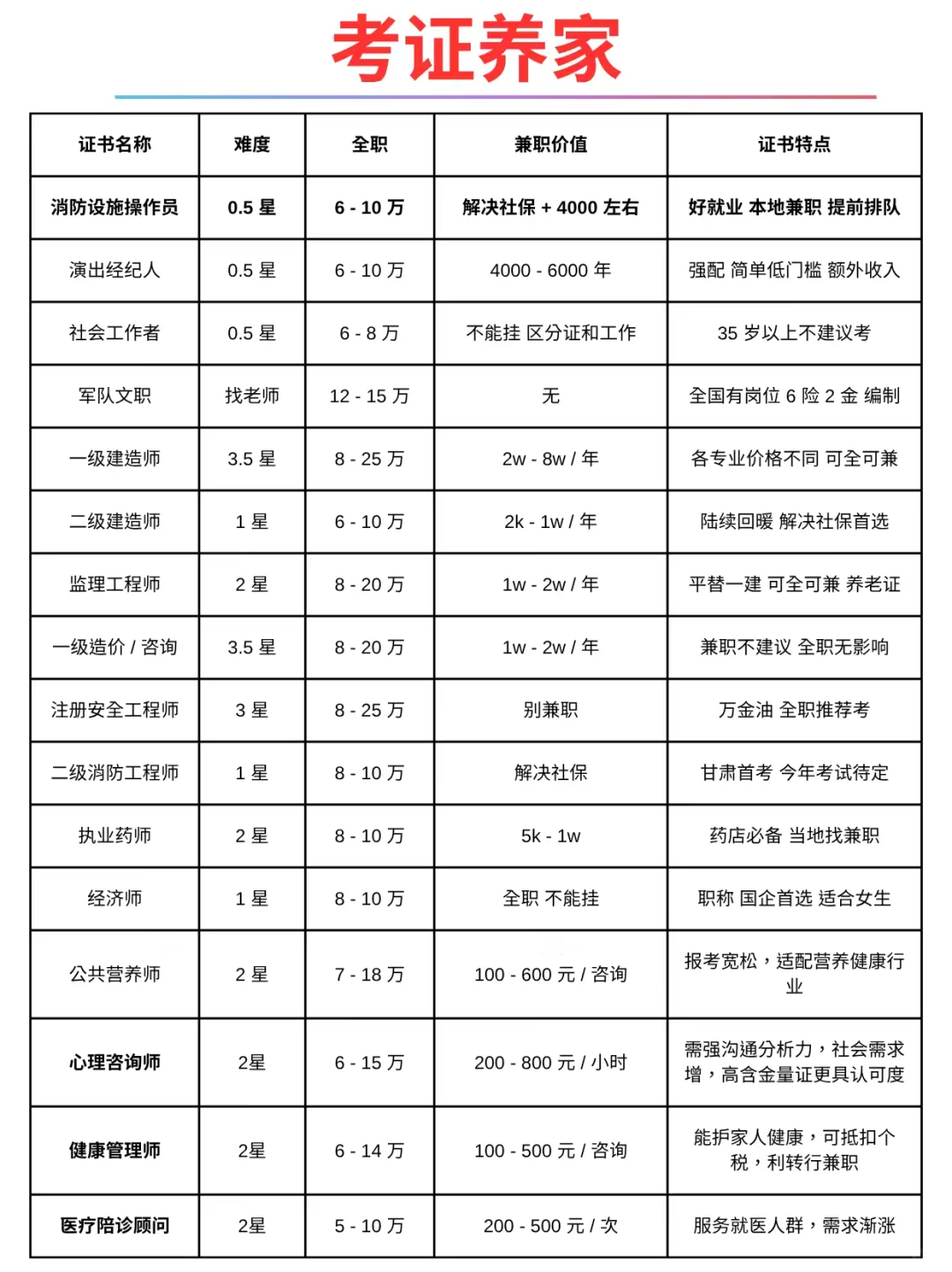 2025年高含金量职业证书推荐