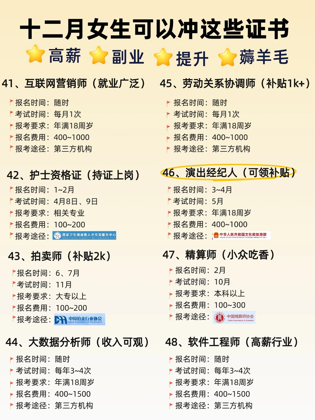 十二月可以冲的证书，超热门吃香