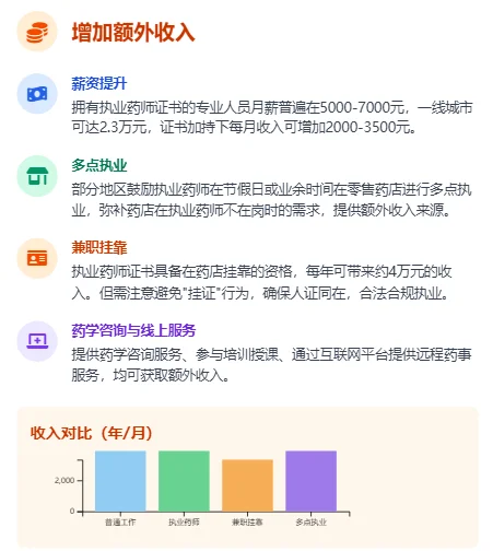 执业药师的8大用途！！！看过来了~~