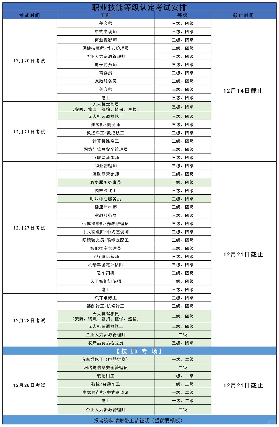 12月能考的职业技能鉴定证书，不要错过！
