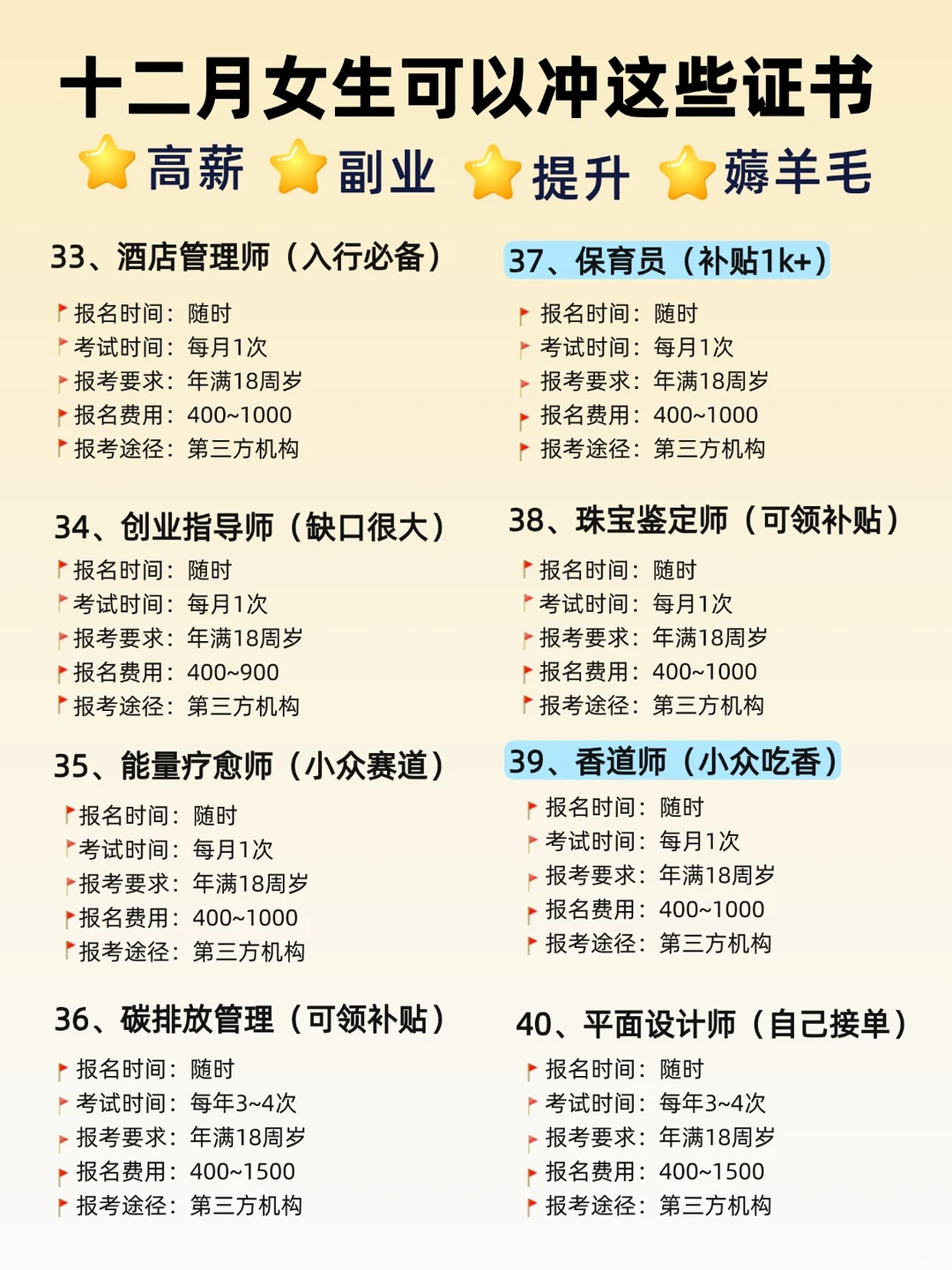 十二月可以冲的证书，超热门吃香