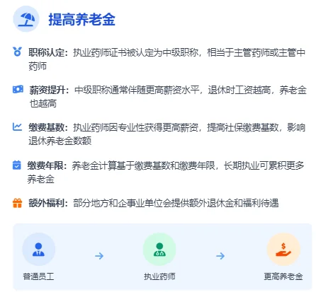 执业药师的8大用途！！！看过来了~~