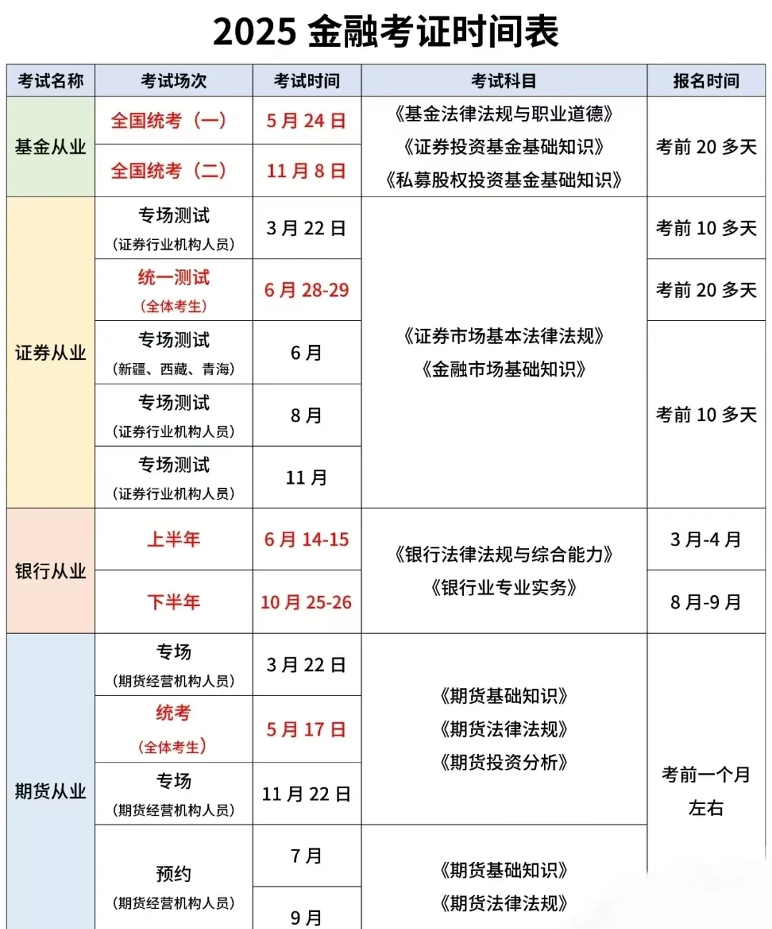 2025金融从业考证时间安排已出