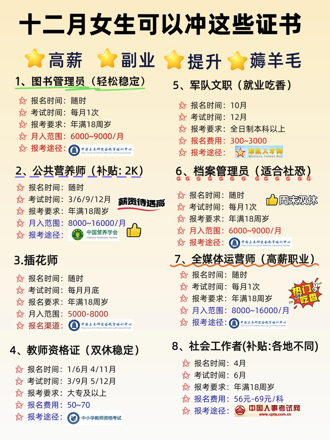 十二月可以冲的证书，超热门吃香