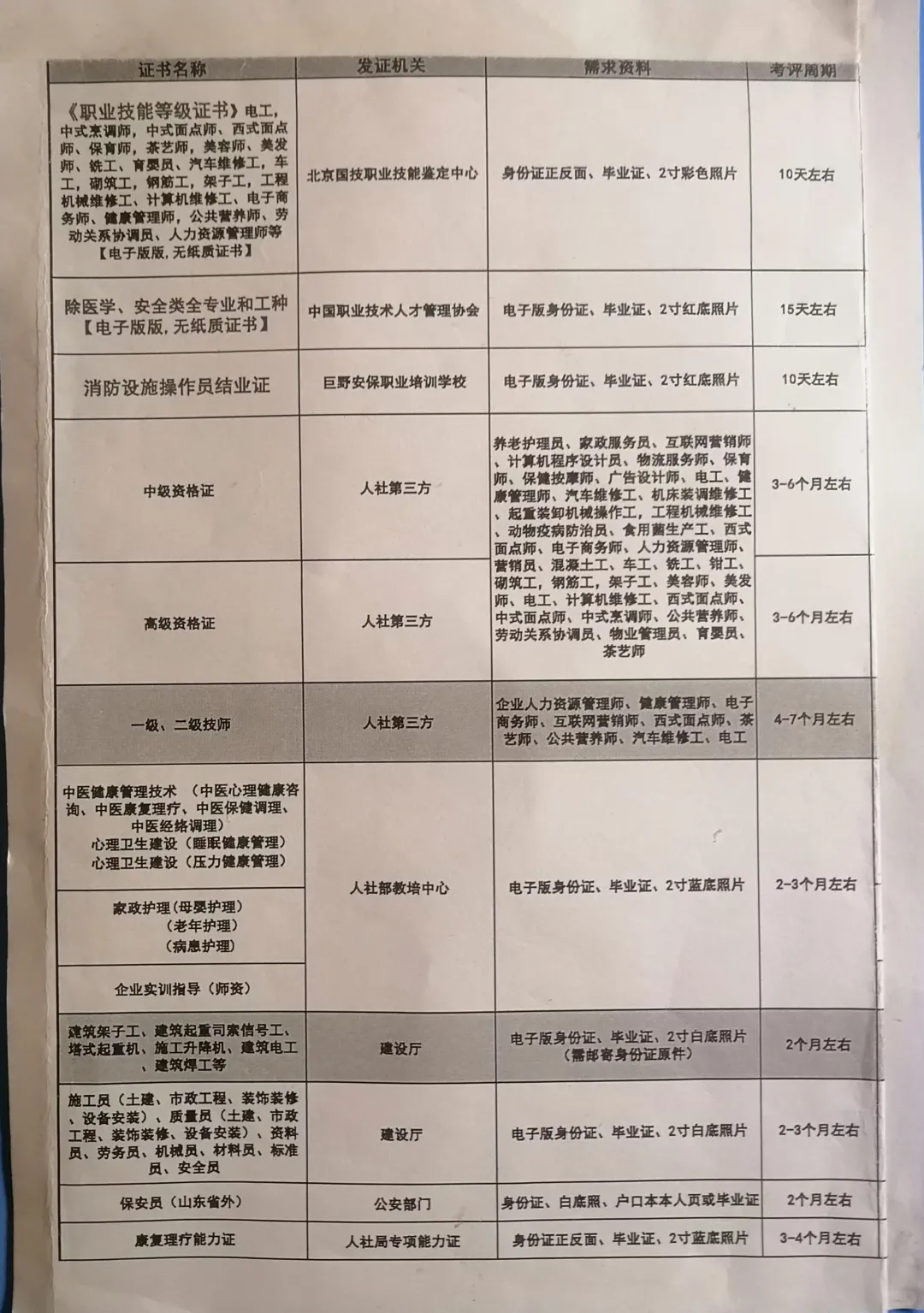 需职业技术等级证 资格证