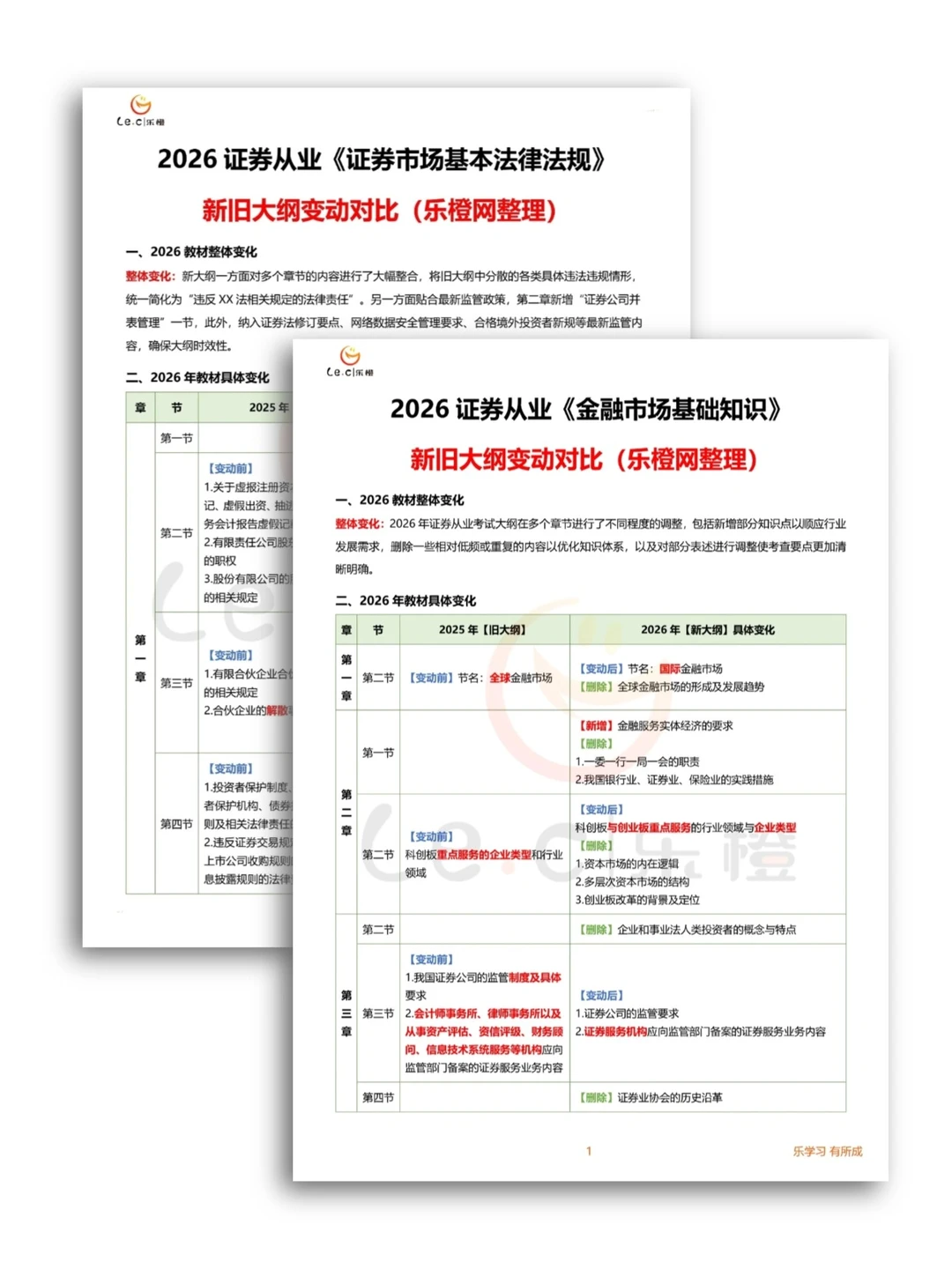 提醒一下，备考证券从业的人！大变天了！