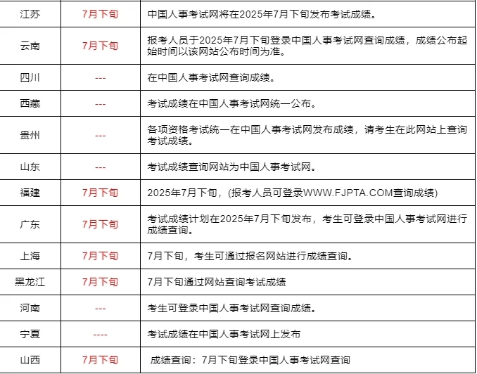 25社工部分地区查分时间已公布，警惕骗局