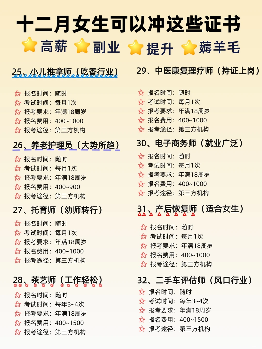 十二月可以冲的证书，超热门吃香