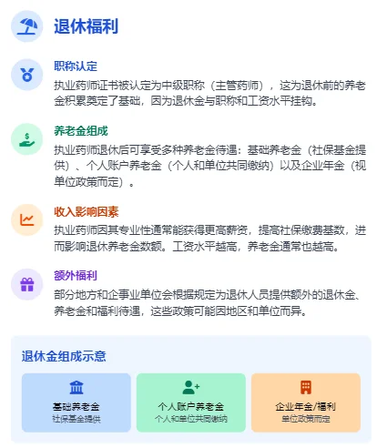 执业药师的8大用途！！！看过来了~~
