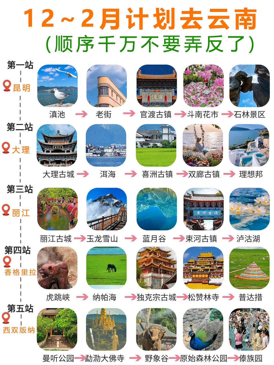 云南旅游攻略｜12~2月去云南旅游这样玩✅