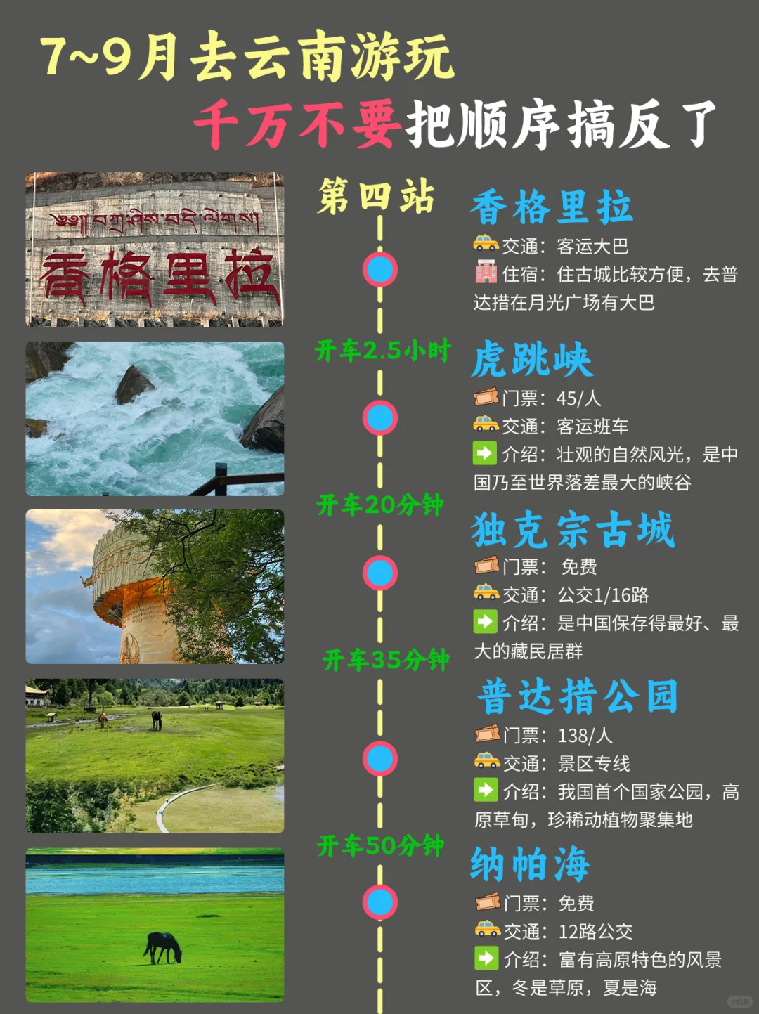 暑假10天9晚 对这份云南旅游攻略敲满意🍃