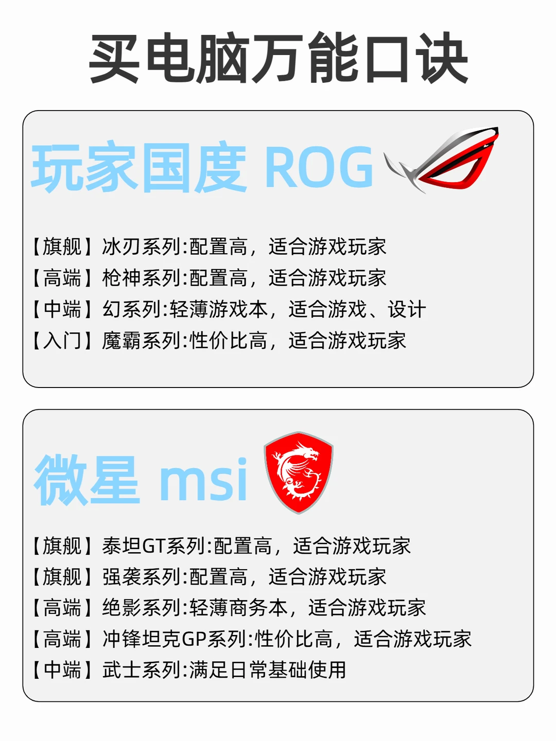 电脑品牌型号到底怎么选！看完这篇就懂了！