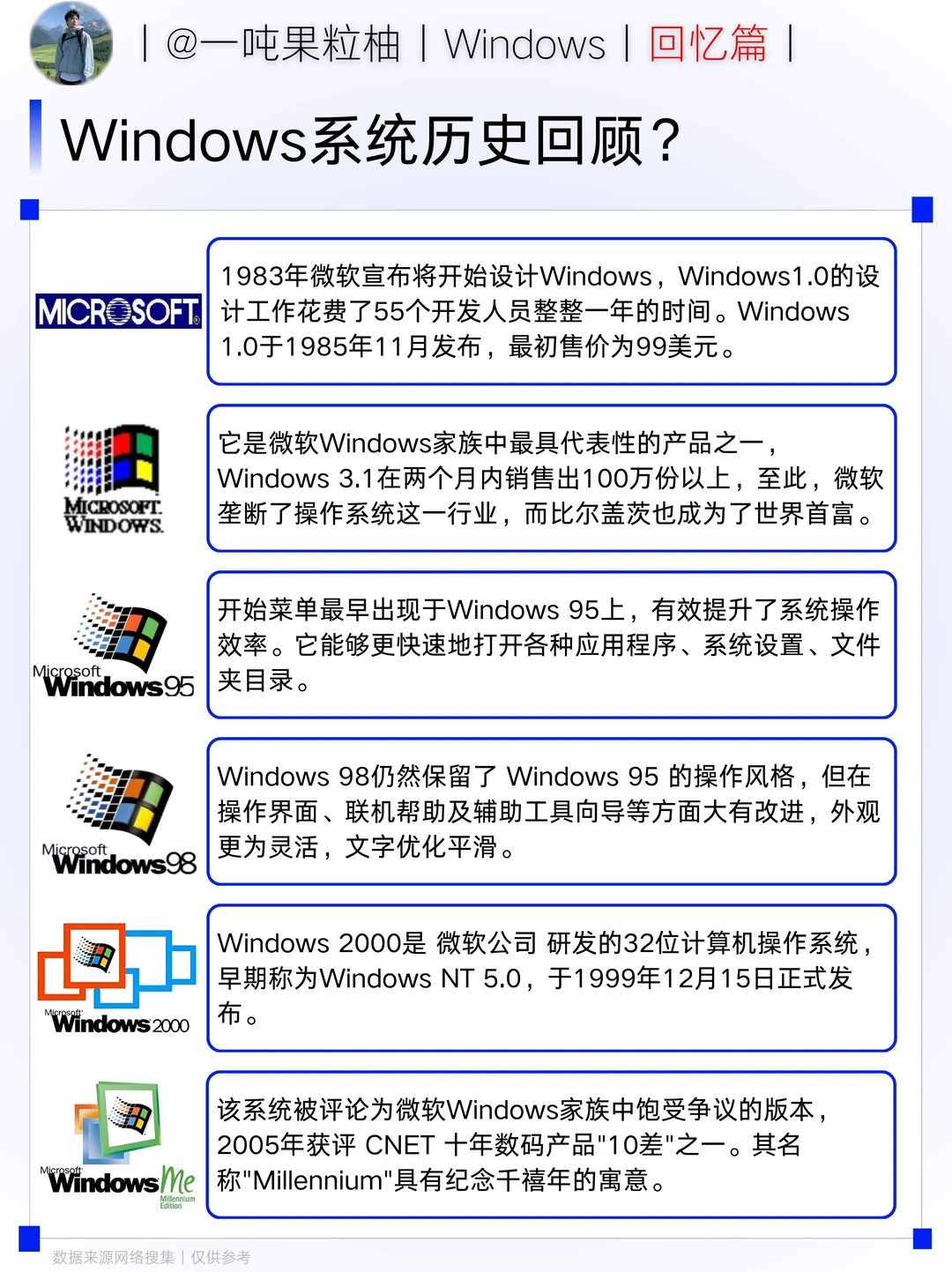 Windows系统历史回顾？你用过哪一代？