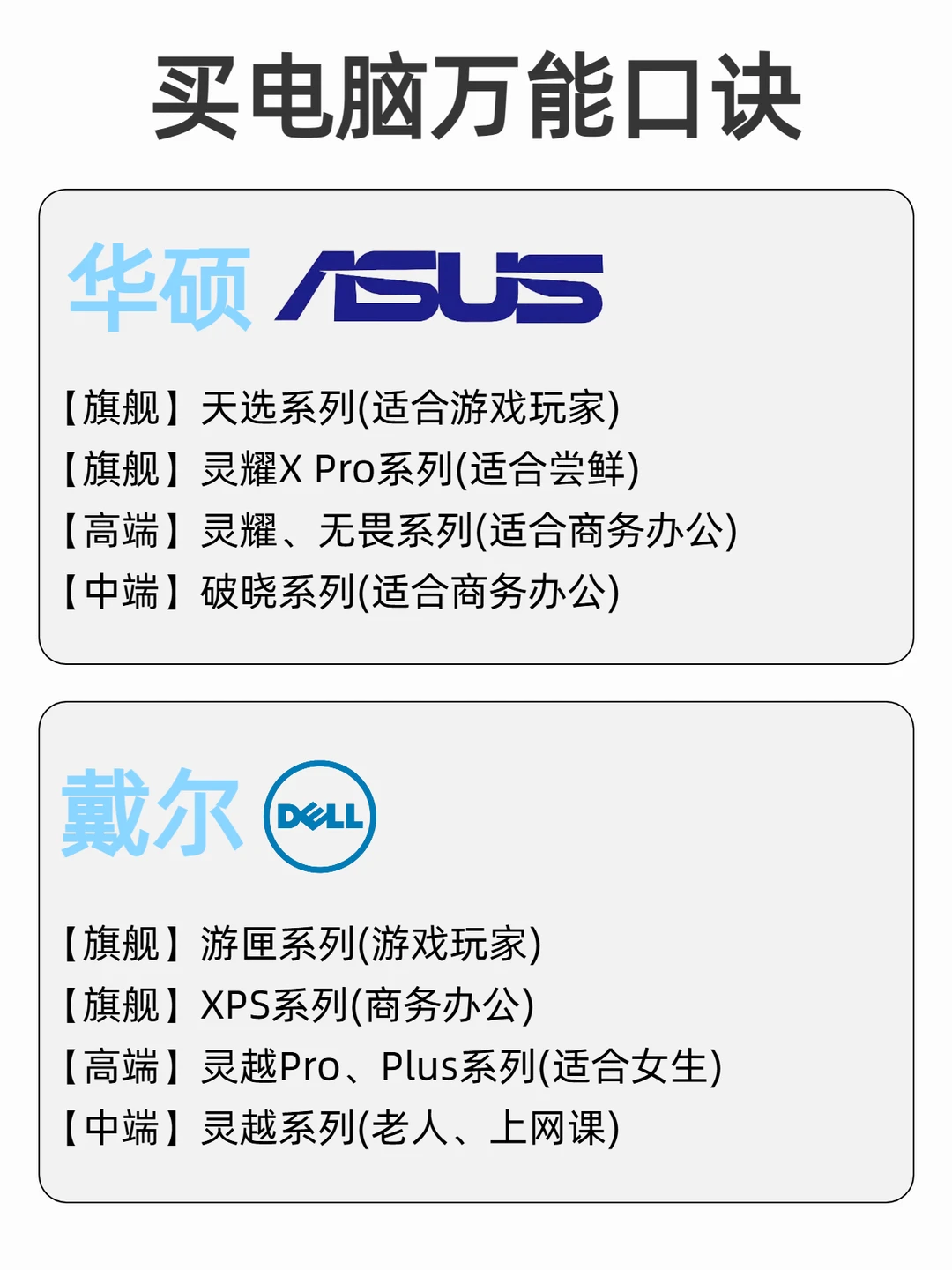 电脑品牌型号到底怎么选！看完这篇就懂了！