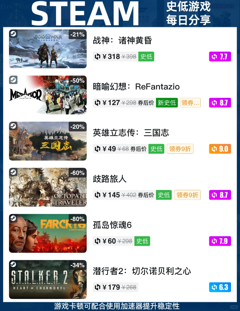 Steam史低快报12月1日：今日史低游戏分享！