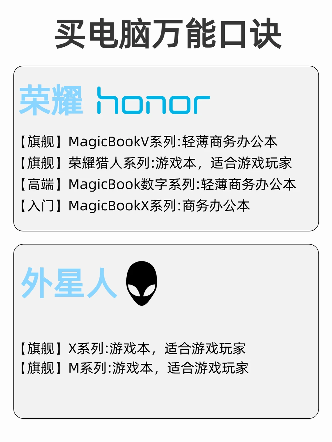 电脑品牌型号到底怎么选！看完这篇就懂了！