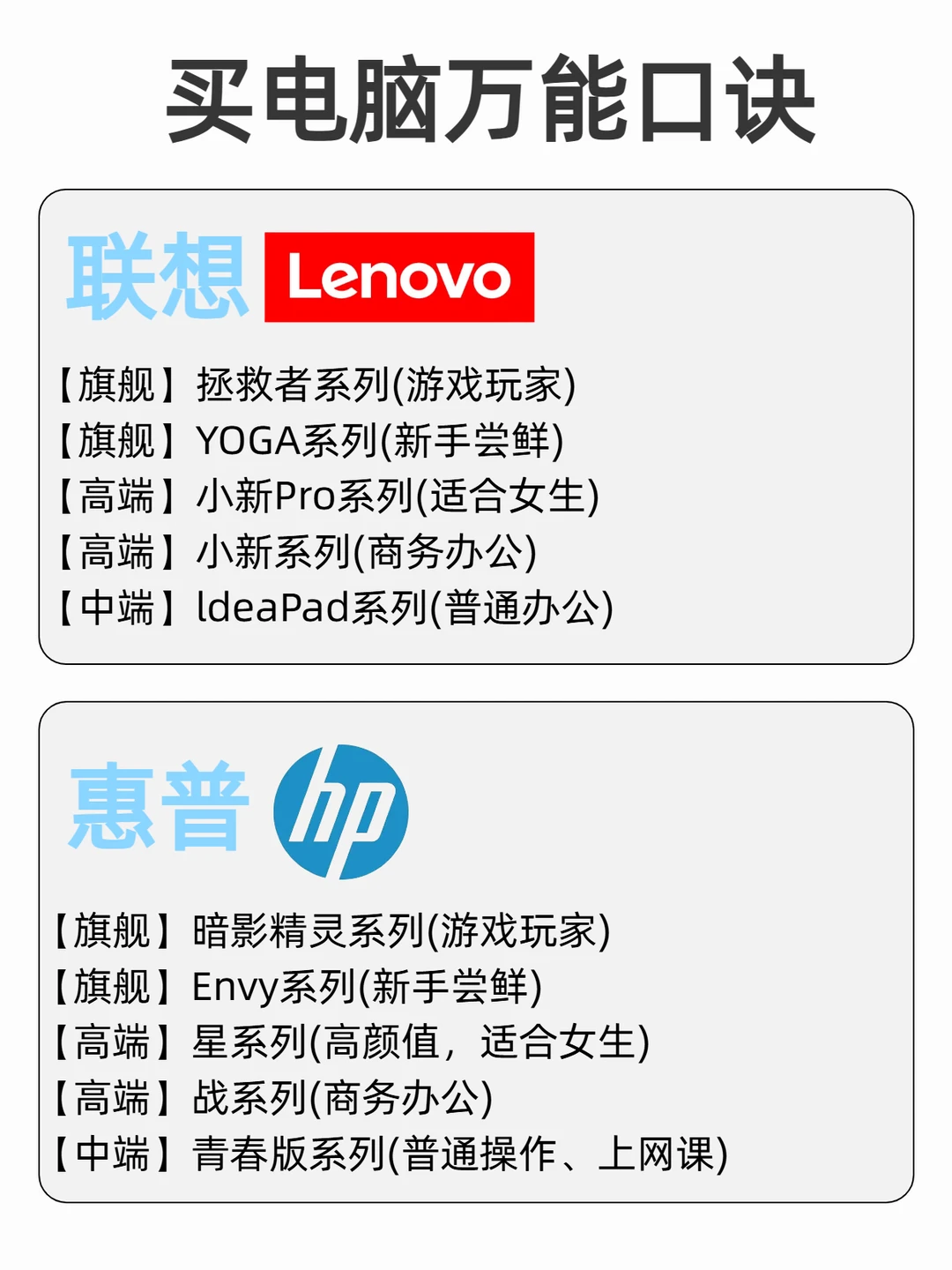 电脑品牌型号到底怎么选！看完这篇就懂了！