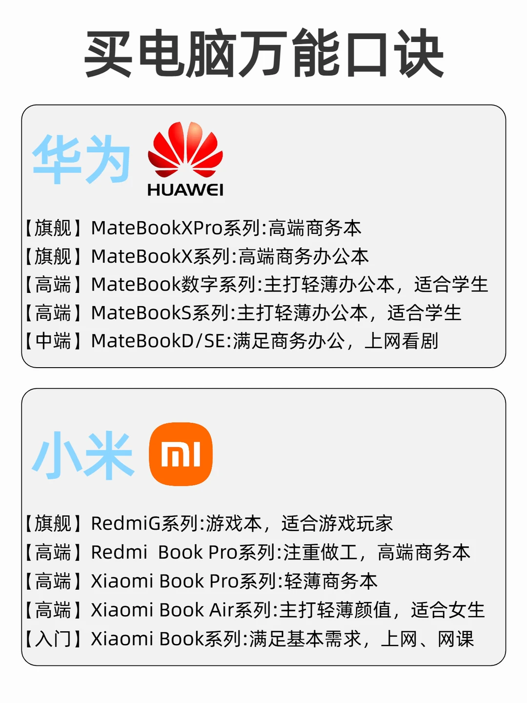 电脑品牌型号到底怎么选！看完这篇就懂了！