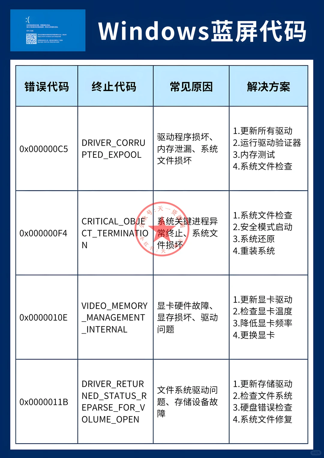 Windows蓝屏急救清单！