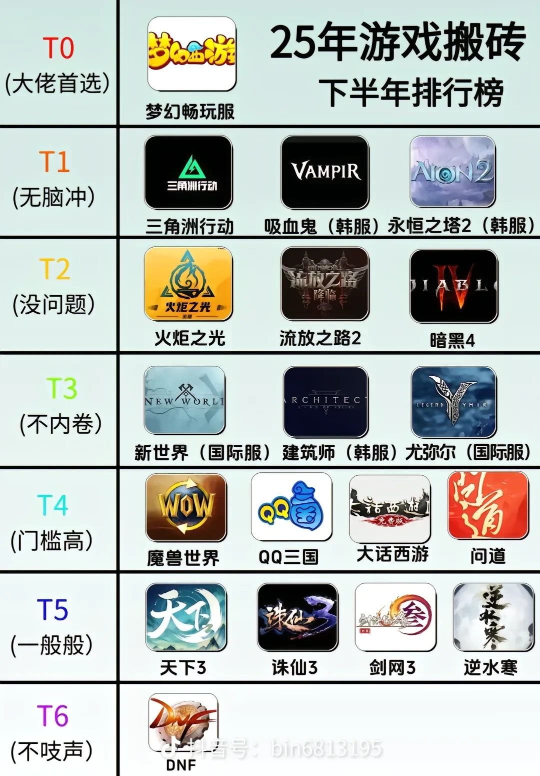 10月游戏搬砖推荐 仅供参考CF封神二哥