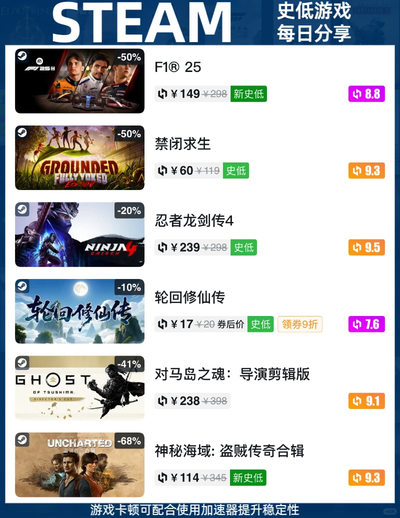 Steam史低快报12月1日：今日史低游戏分享！