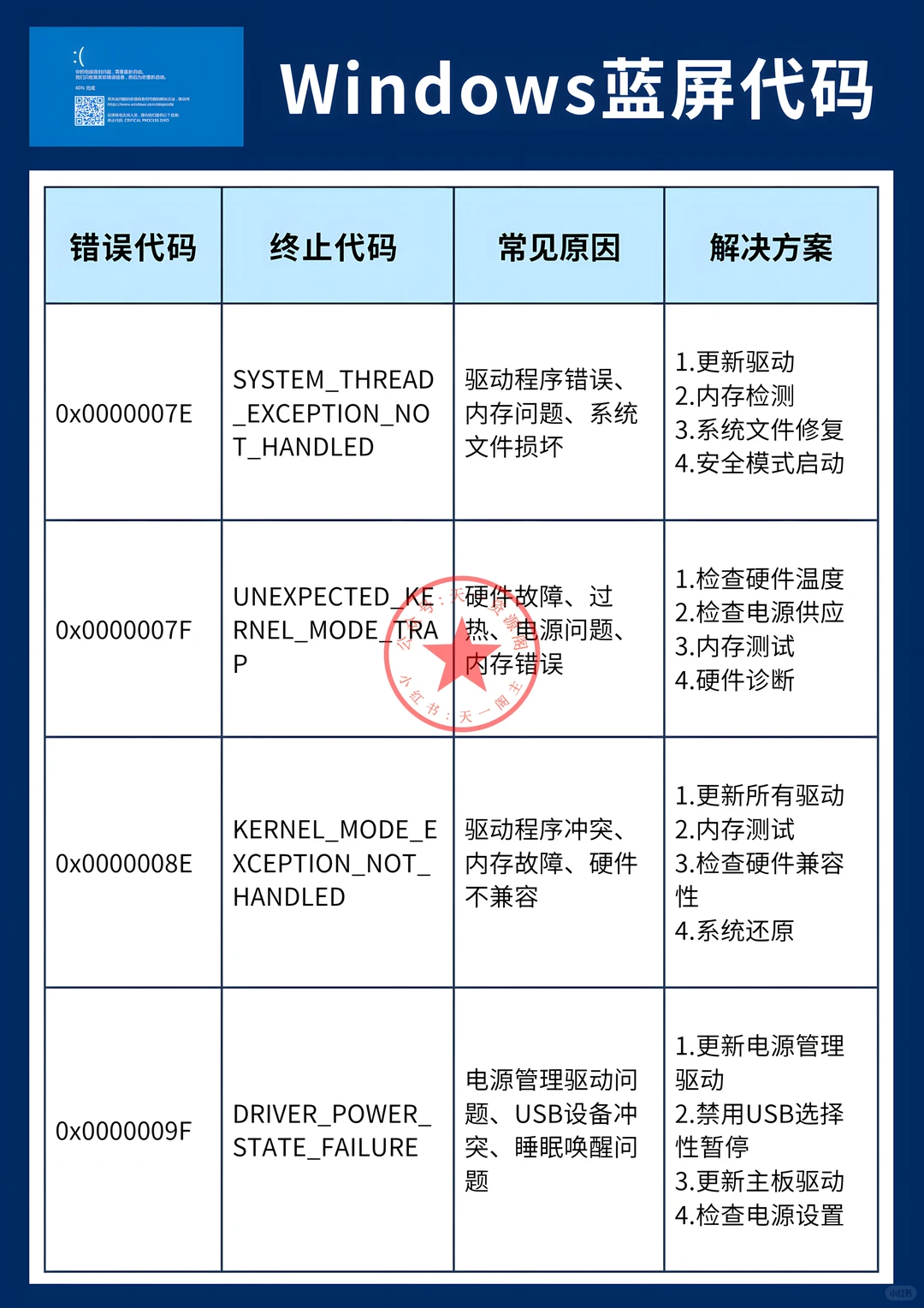 Windows蓝屏急救清单！
