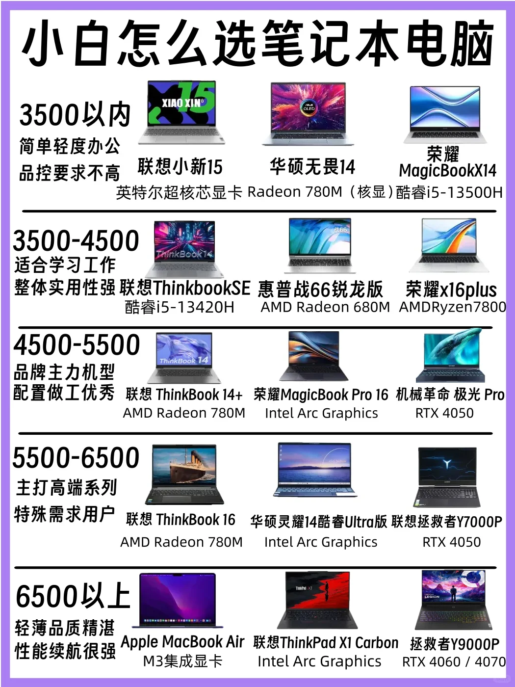 25年小白该怎么选笔记本电脑！