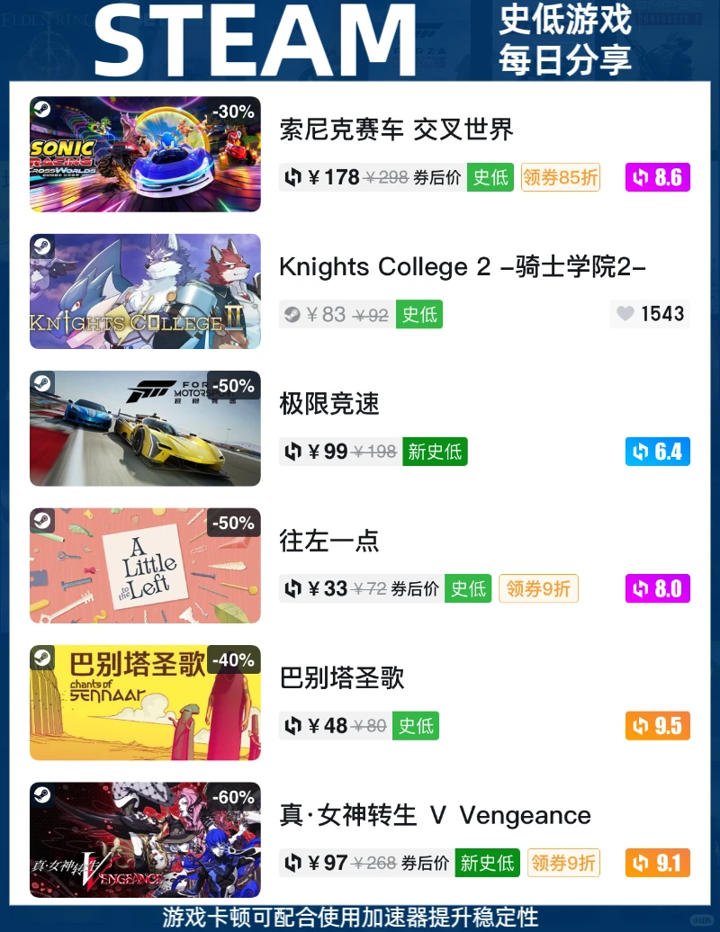 Steam史低快报12月1日：今日史低游戏分享！