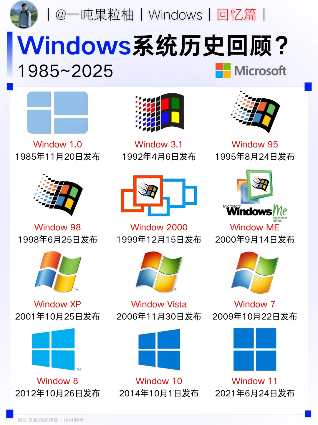 Windows系统历史回顾？你用过哪一代？