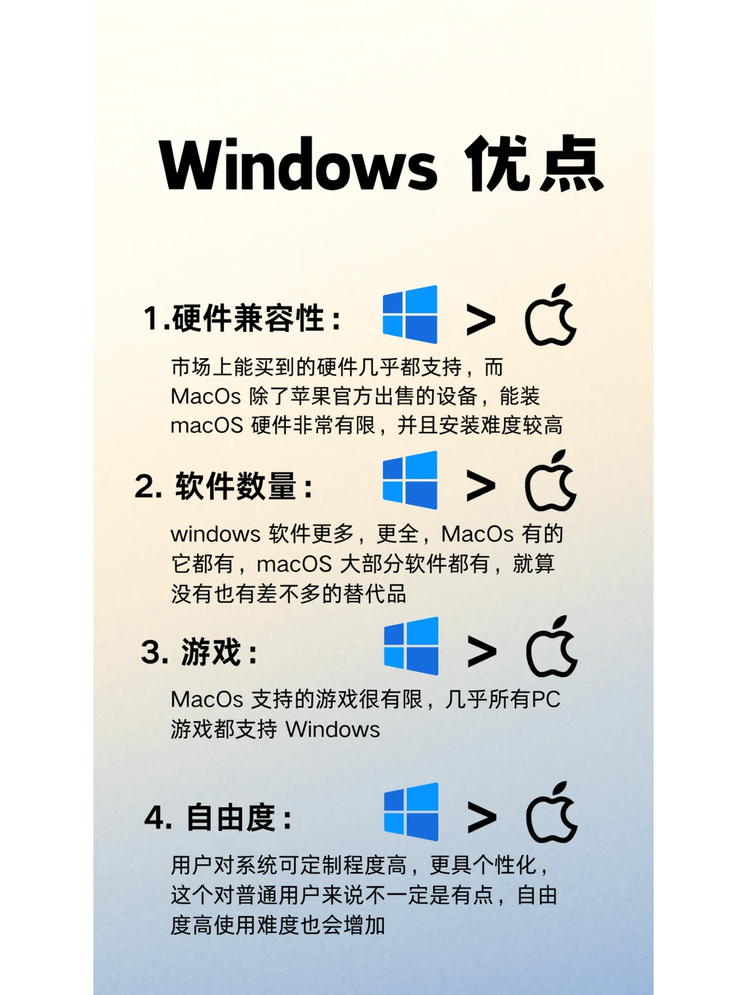 Windows Vs MacOs