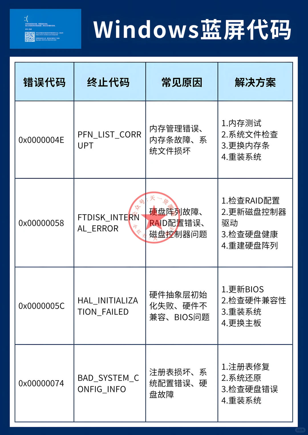 Windows蓝屏急救清单！