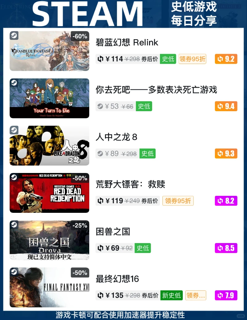 Steam史低快报12月1日：今日史低游戏分享！
