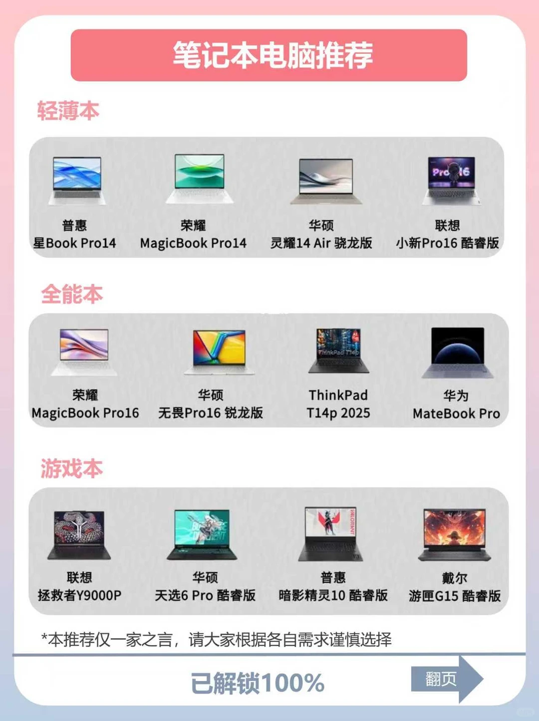 一篇讲清楚怎么买笔记本电脑！保姆级指南