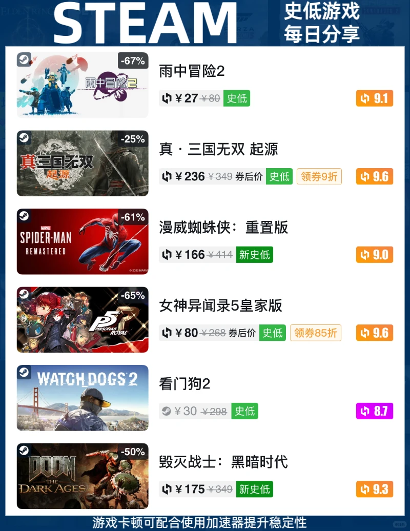 Steam史低快报12月1日：今日史低游戏分享！