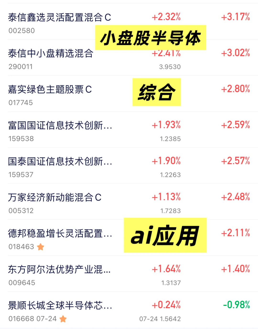 下周属于科技的机会