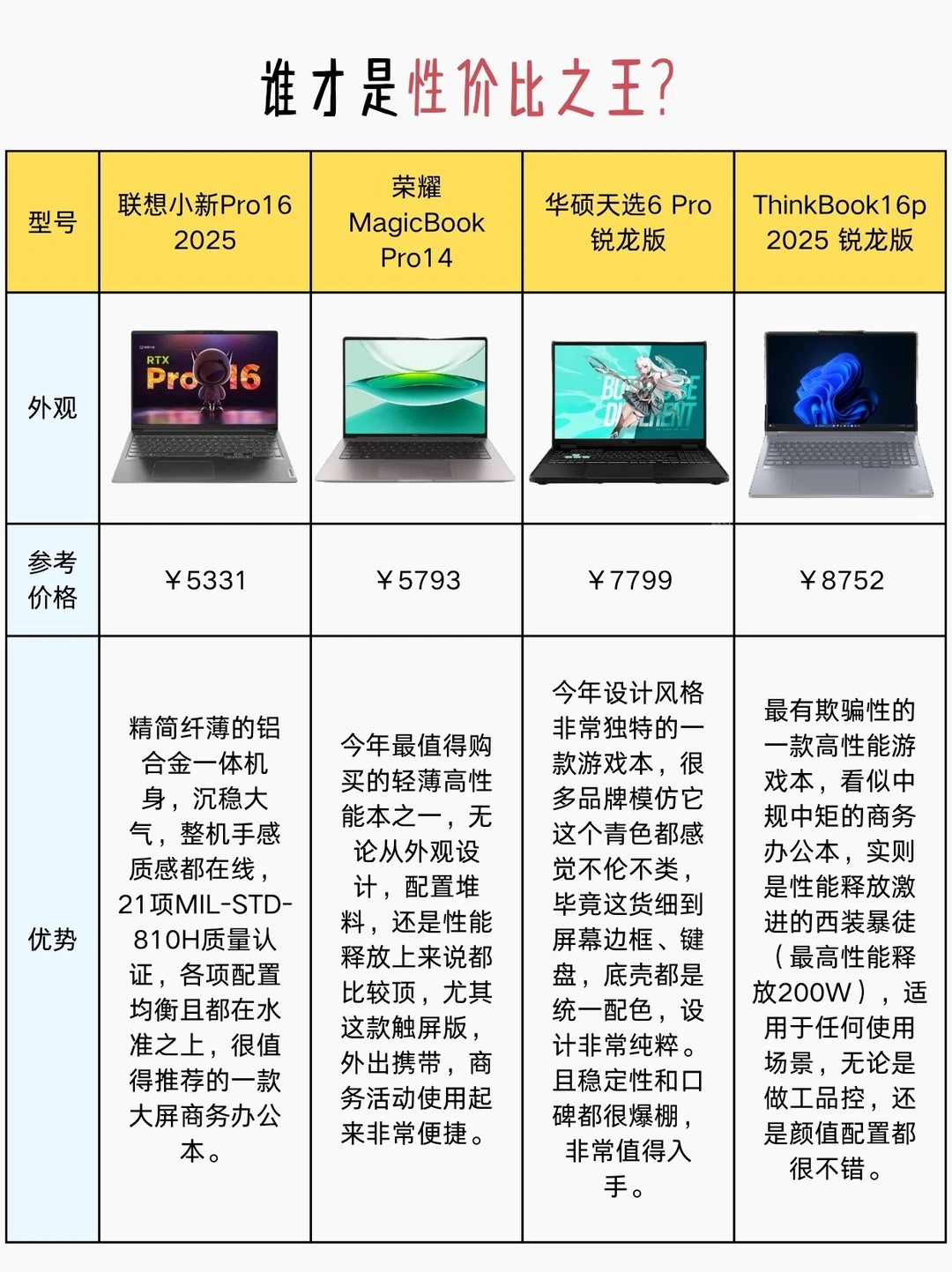 我研究了三天三夜❗轻薄笔记本怎么选❗