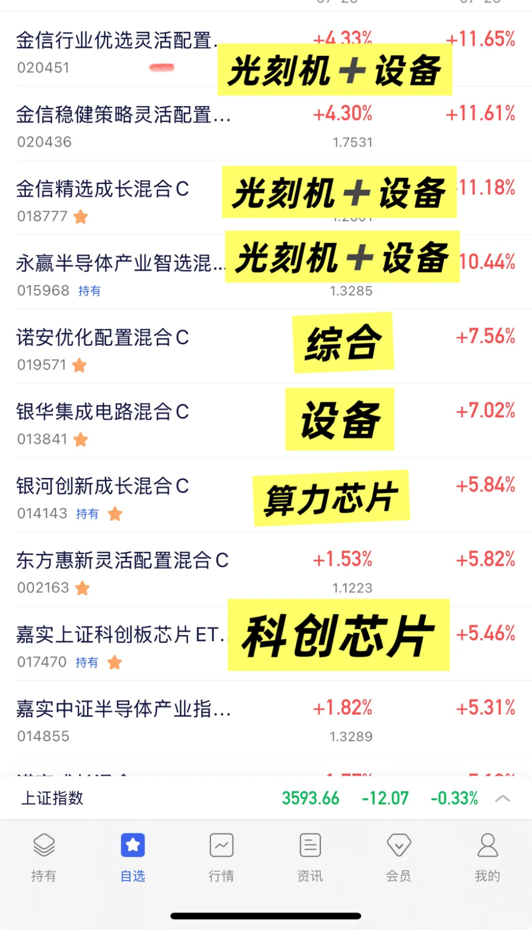 下周属于科技的机会