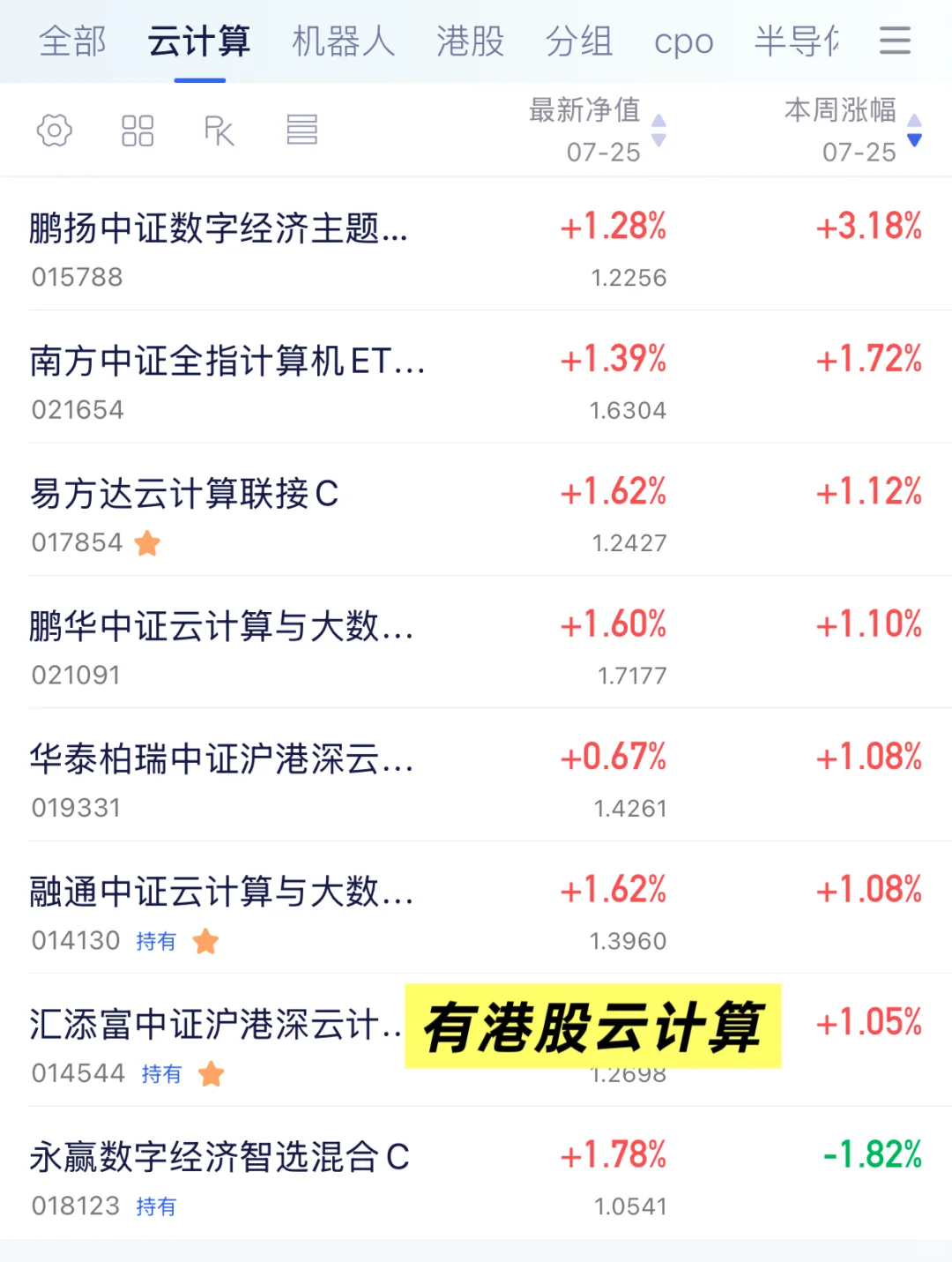 下周属于科技的机会