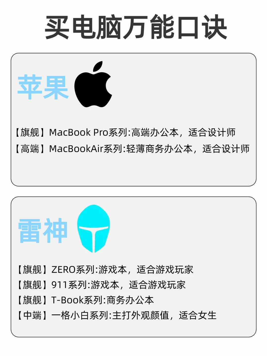 电脑品牌型号到底怎么选！看完这篇就懂了！