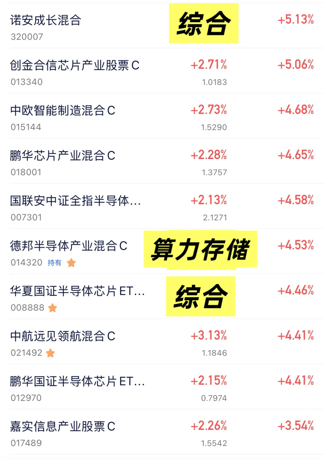 下周属于科技的机会