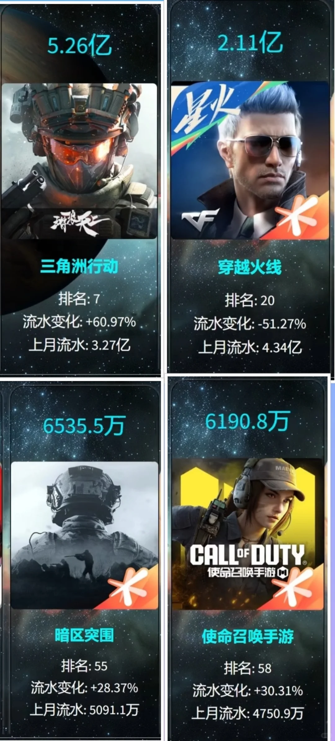 【5月流水】🌹二游/乙游/对战/休闲！❤