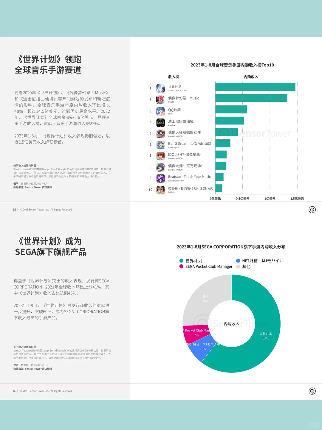 女生都在玩什么？2023年女性向手游市场揭秘