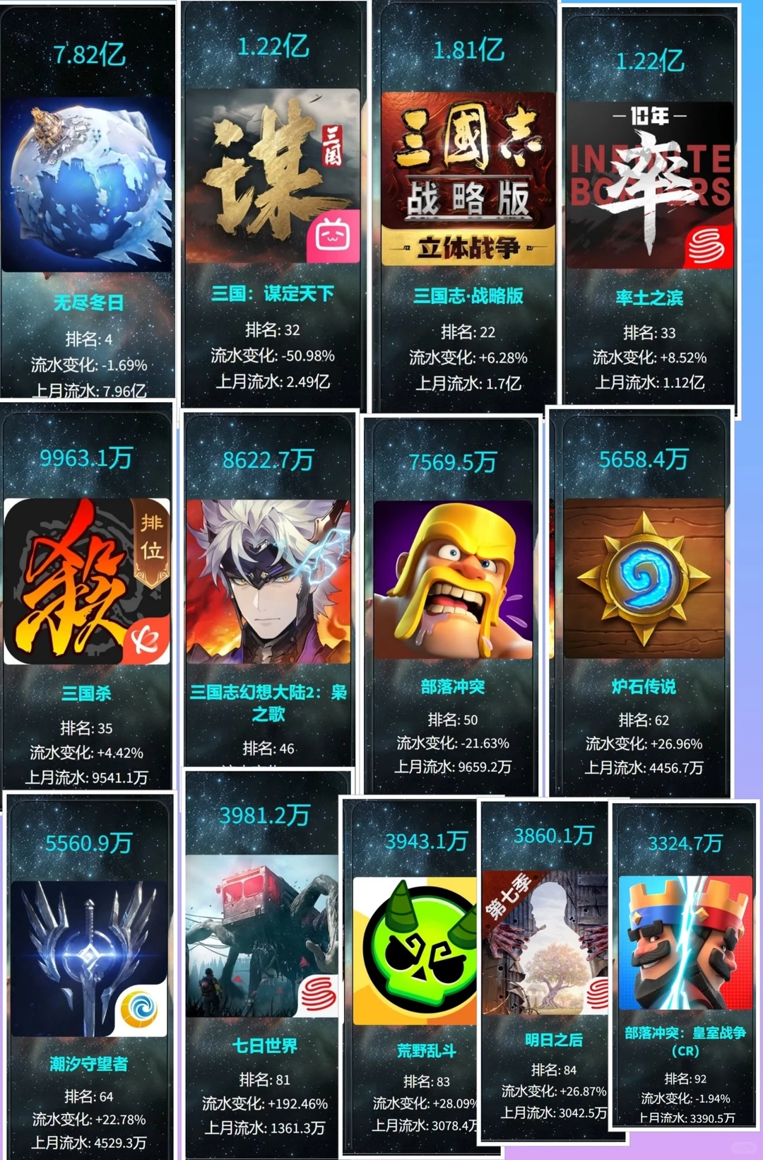 【5月流水】🌹二游/乙游/对战/休闲！❤