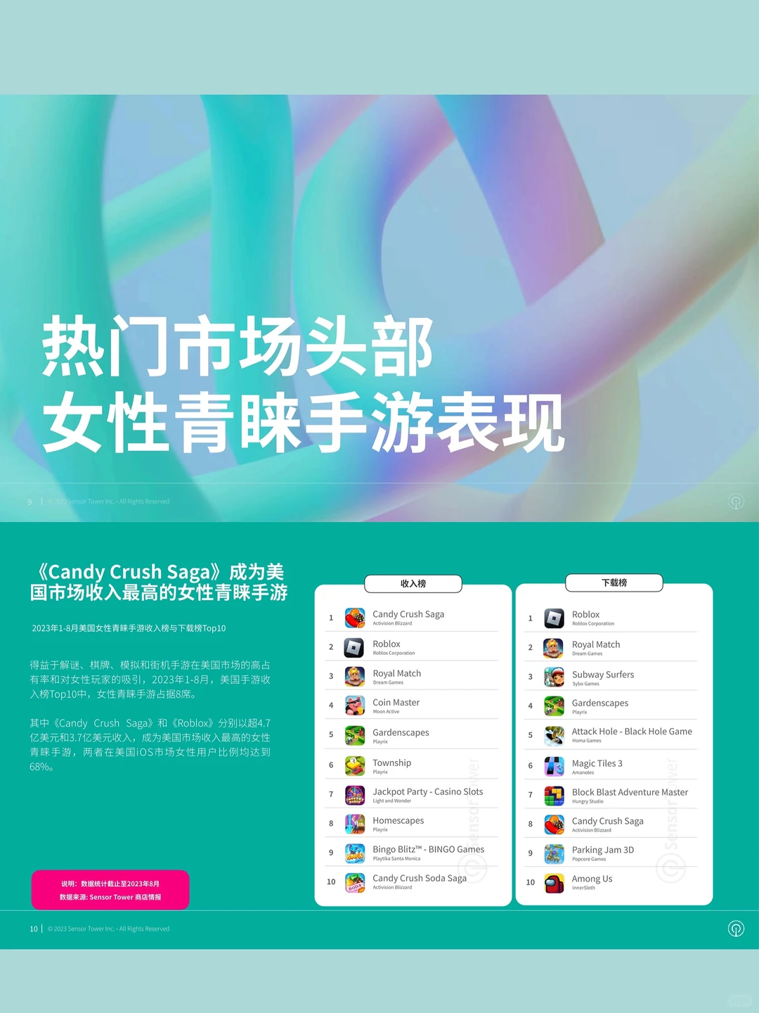 女生都在玩什么？2023年女性向手游市场揭秘